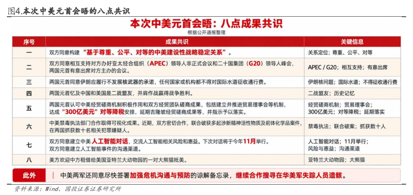 **图1. 本 次 中 美元 首 会 晤 的 八 点 共识 本 次 中 美元 首 会 晤 : 八 点 成 果 共 识**