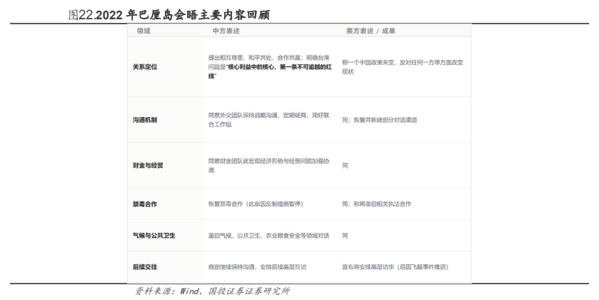 **图8. 2022 年 岛 会 主 要 内 容 回顾**