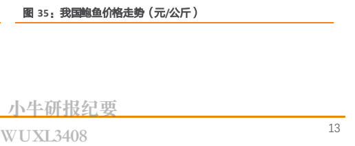 **图9. 我国鲍鱼价格走势（元/公斤）**