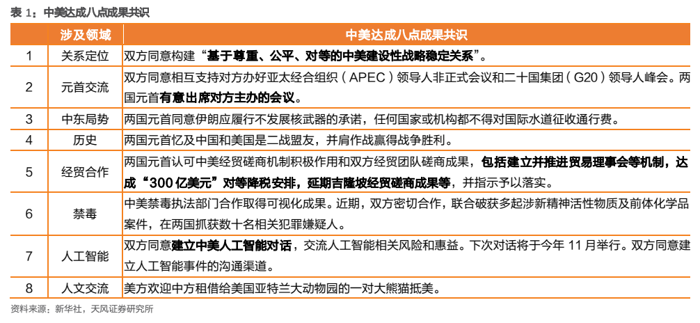 **图1. 表 1: 中美达成八点成果共识**