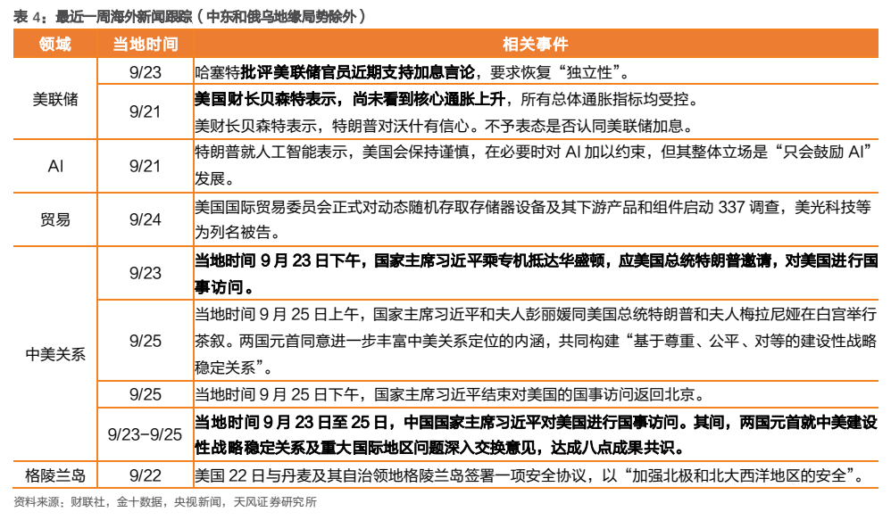 **图6. 表 4: 最近一周海外新闻跟踪（中东和俄乌地缘局势除外）**