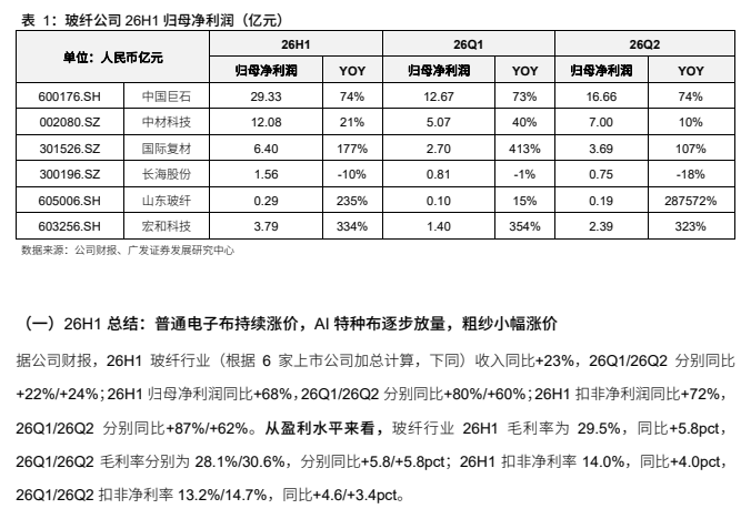**图1. 表 1: 玻 纤 公司 26H1 归 母 净利 润 〈( 亿 元 ) 本 一**
