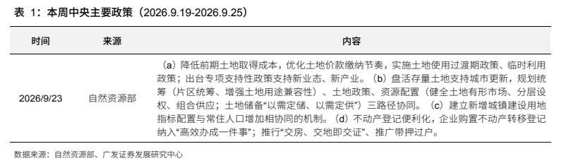 **图1. 表 1: 本周中央主要政策（2026.9.19-2026.9.25）**