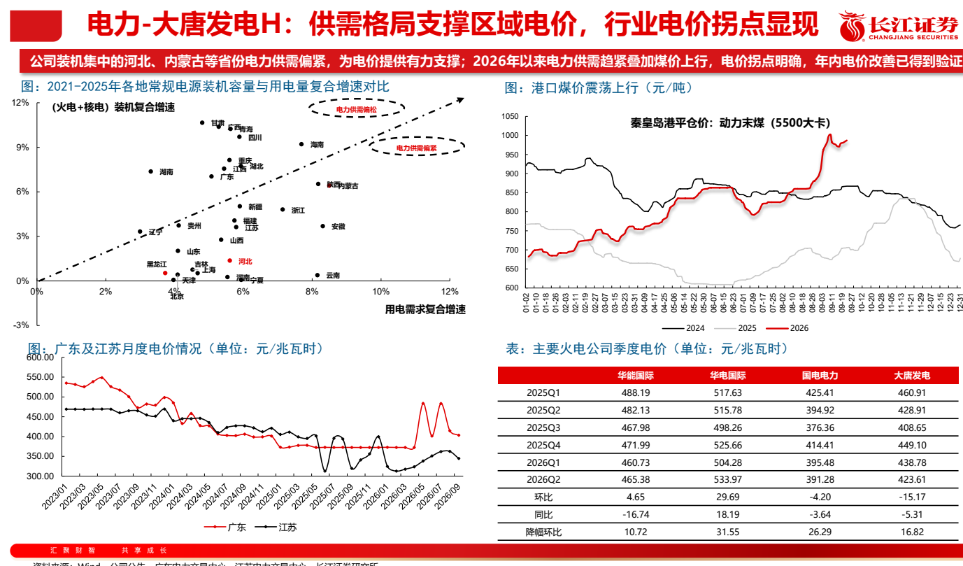 **图5. BD 供需 格局 支撑 区 域 电价 , 行 业 电价 拐点 显现**