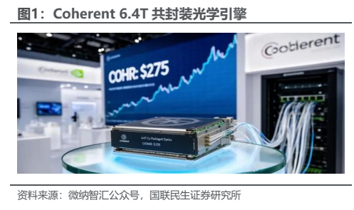 **图1. Coherent 6.4T 共封装光学引擎**