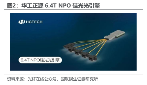**图2. 华工正源 6.4T NPO 硅光光引擎**