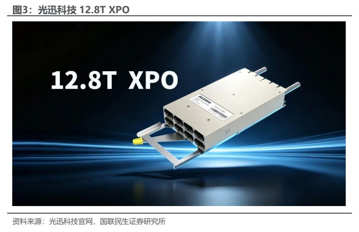 **图3. 光迅科技 12.8T XPO**
