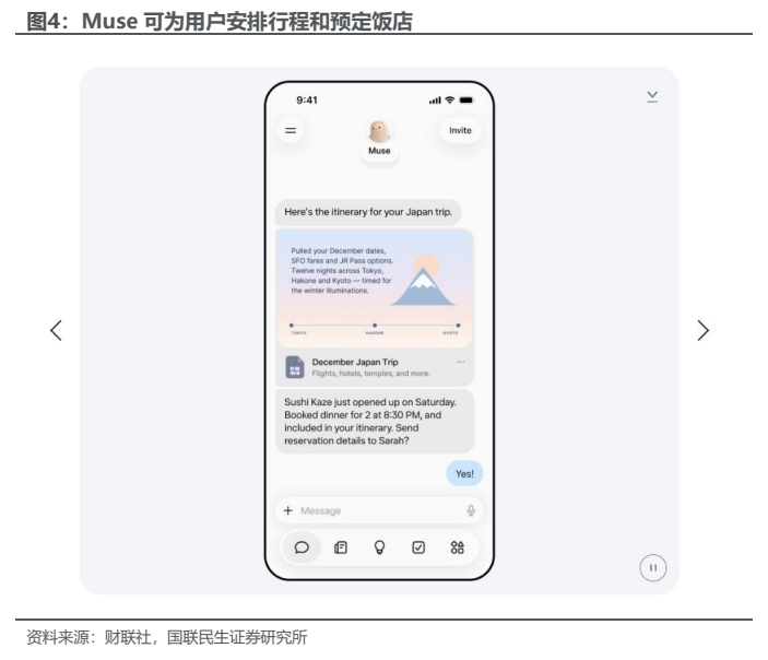**图4. Muse 可为用户安排行程和预定饭店**