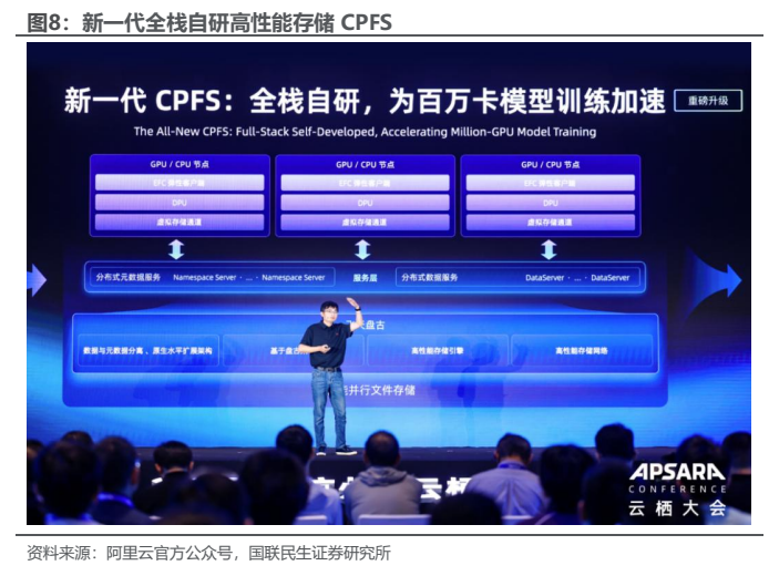 **图8. 新一代全栈自研高性能存储 CPFS**