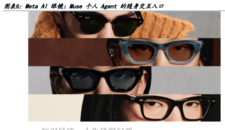 **图5. Meta AI 眼镜：Muse 个人 Agent 的随身交互入口**