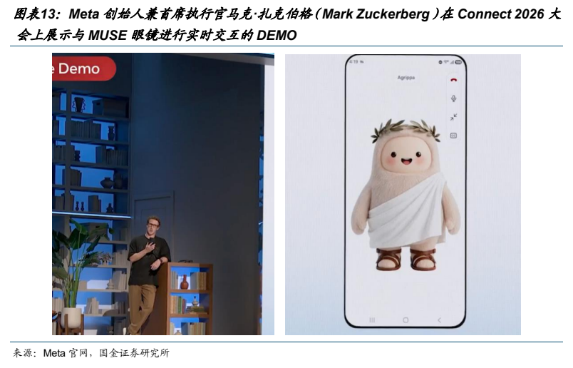 **图7. 图表 13: Meta 创始人兼首席执行官马克·扎克伯格（Mark Zuckerberg）在 Connect 2026 大**