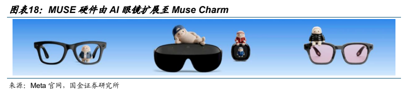 **图10. 图表 18: MUSE 硬件由 AI 眼镜扩展至 Muse Charm**