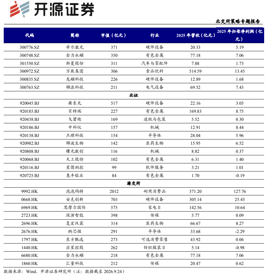 **图8. 2? 开源 证 券**