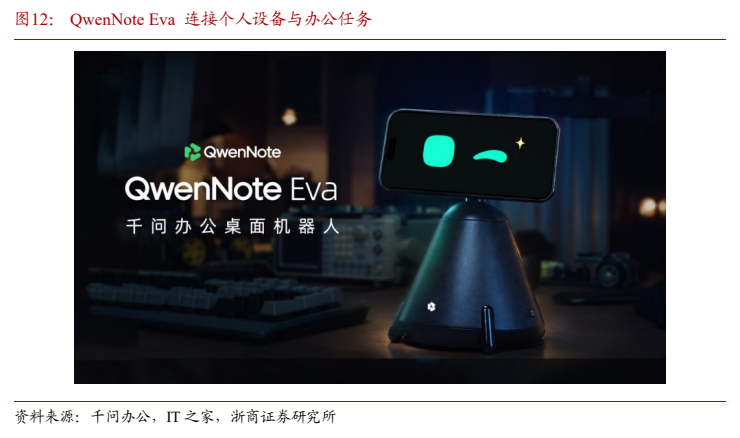 **图7. QwenNote Eva 连接个人设备与办公任务**