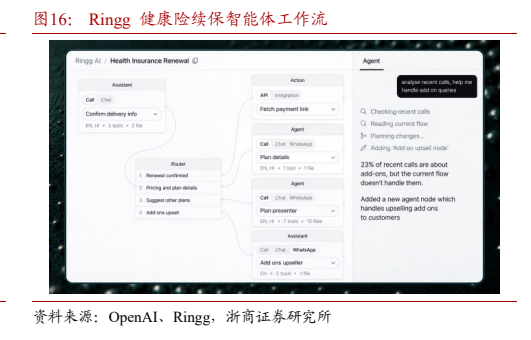 **图9. Ringg 健康险续保智能体工作流**