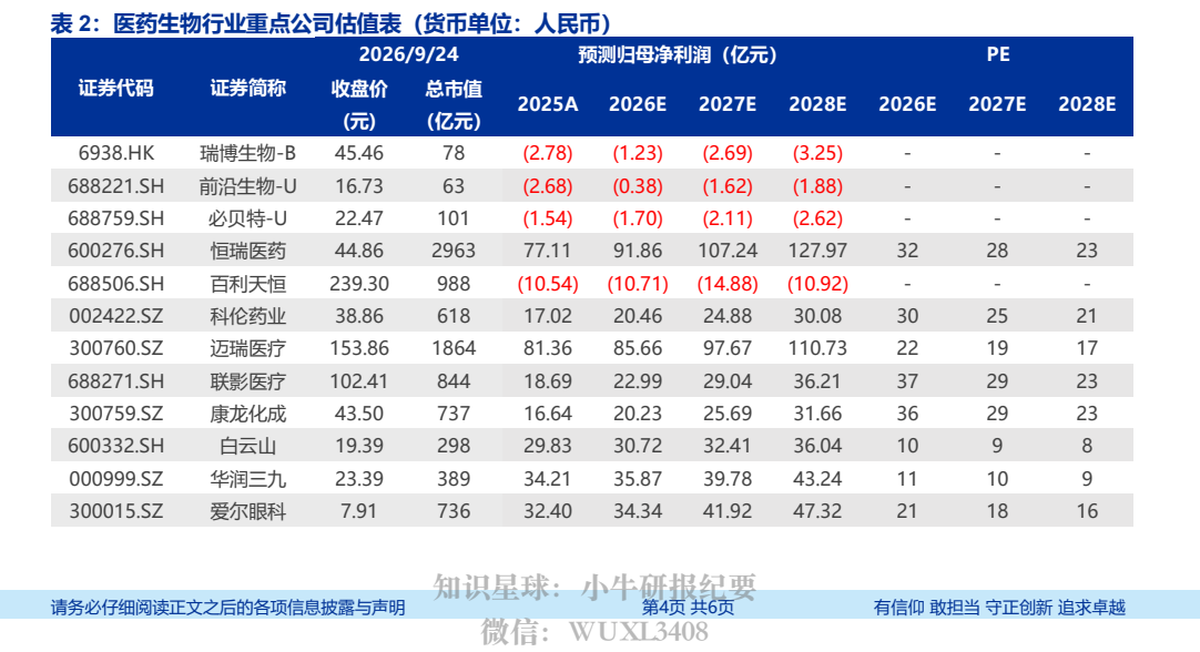 **图6. 表 2: 医药生物行业重点公司估值表（货币单位：人民币）**