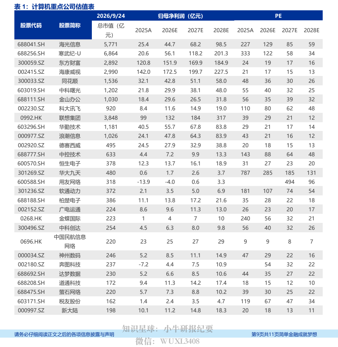 **图8. 表 1: 计算机重点公司估值表**
