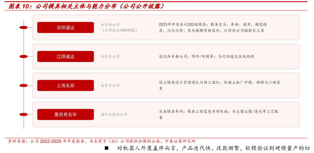 **图9. 图表 10: 公司模具相关主体与能力分布（公司公开披露）**