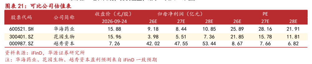 **图12. 图表 21: 可比公司估值表**