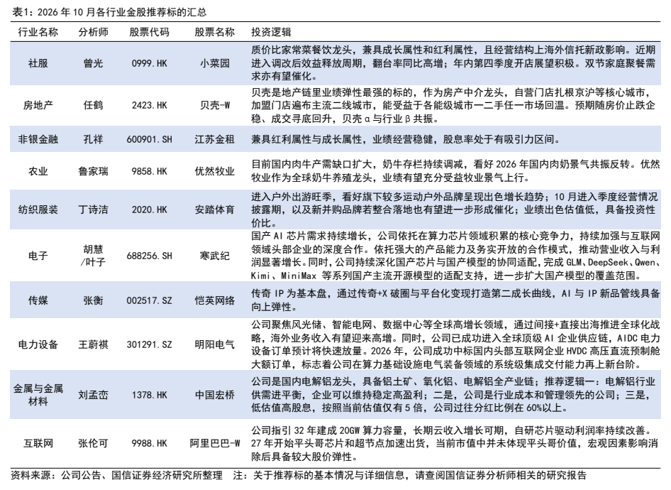 **图1. 表 1: 2026 年 10 月各行业金股推荐标的汇总**