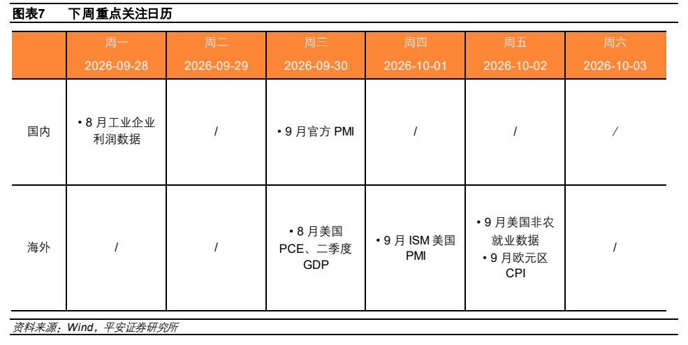 **图7. 图表 7: 下周重点关注日历**