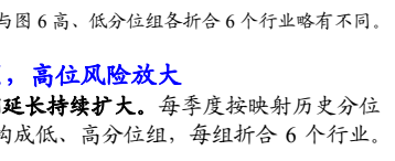 **图11. 高、低分位组各折合6个行业略有不同。**