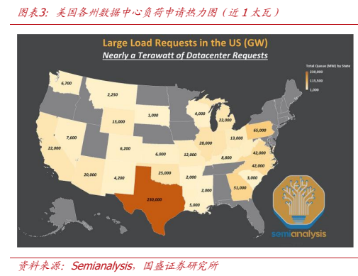**图2. 图表 3: 美国各州数据中心负荷申请热力图（近 1 太瓦）**