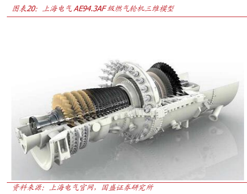 **图11. 图表 20: 上海电气 AE94.3AF 级燃气轮机三维模型**