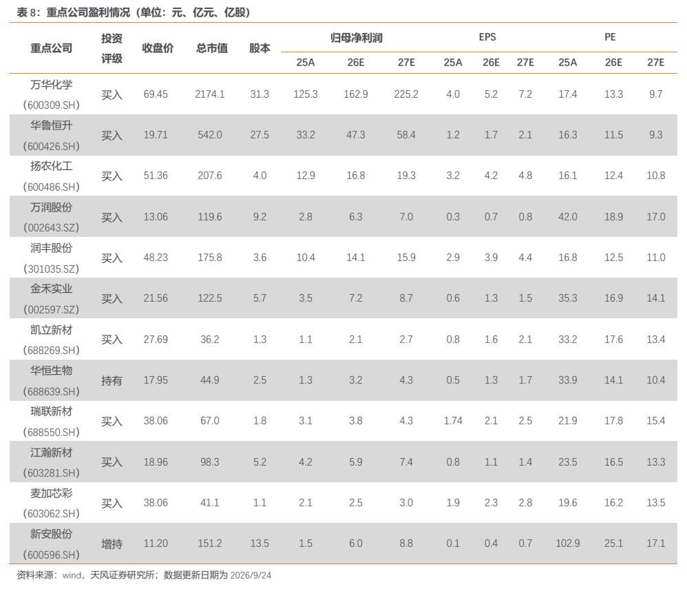 **图12. 表 8: 重点公司盈利情况（单位：元、亿元、亿股）**