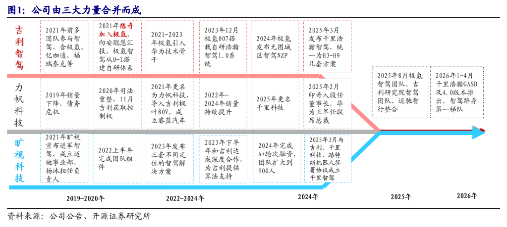 **图1. 公司由三大力量合并而成**