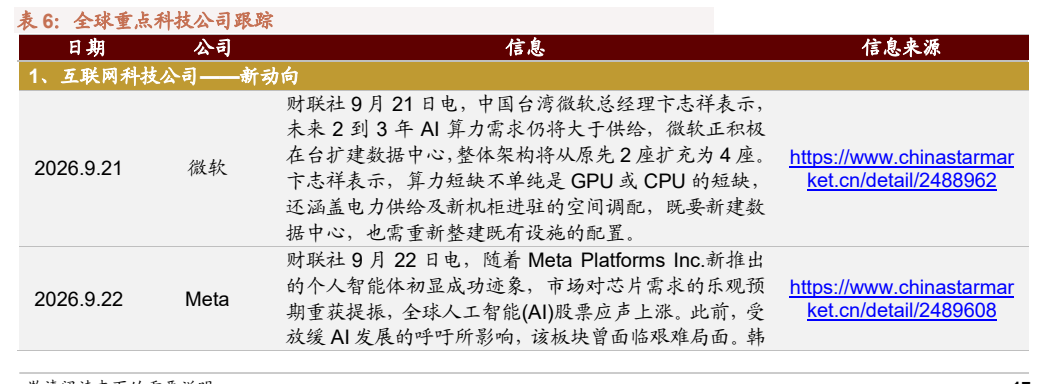 **图12. 表 6: 全球重点科技公司跟踪**