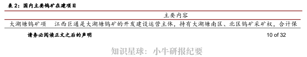 **图4. 表 2: 国内主要钨矿在建项目**