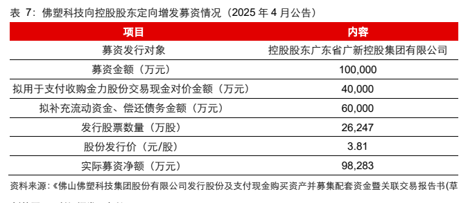 **图8. 表 7: 佛塑科技向控股股东定向增发募资情况（2025 年 4 月公告）**