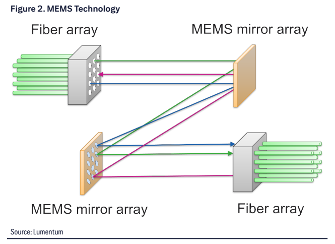 **图1. MEMS技术**