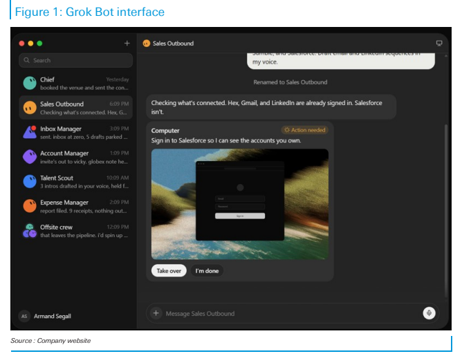 **图1. Grok Bot 界面**