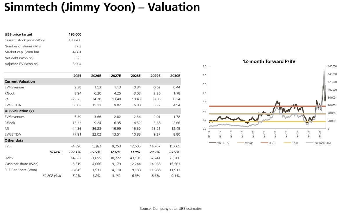 **图10. Simmtech（Jimmy Yoon）——估值**