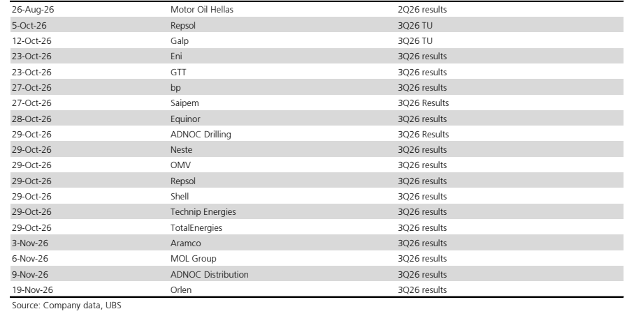 **图1. 26年8月26日 Motor Oil Hellas 2026年第二季度业绩**