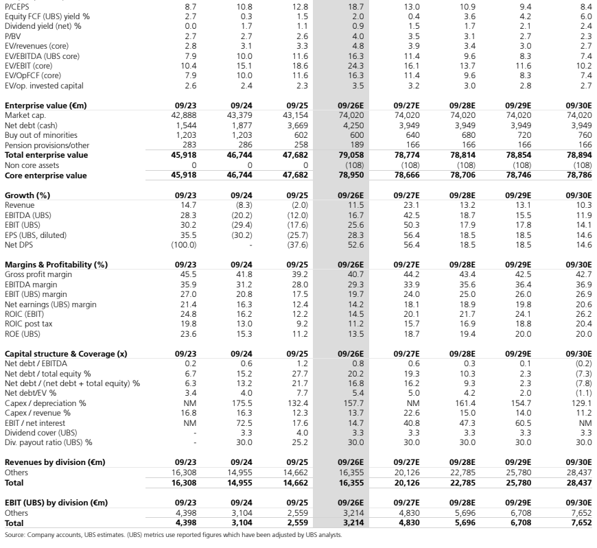 **图9. 股权自由现金流（UBS）收益率（%）**