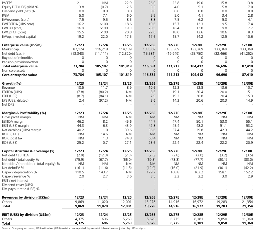 **图6. 股权自由现金流（UBS）收益率 % 38 7 25 33 40 51 58 70**