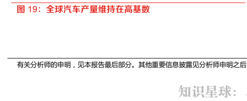 **图6. 全球汽车产量维持在高基数**