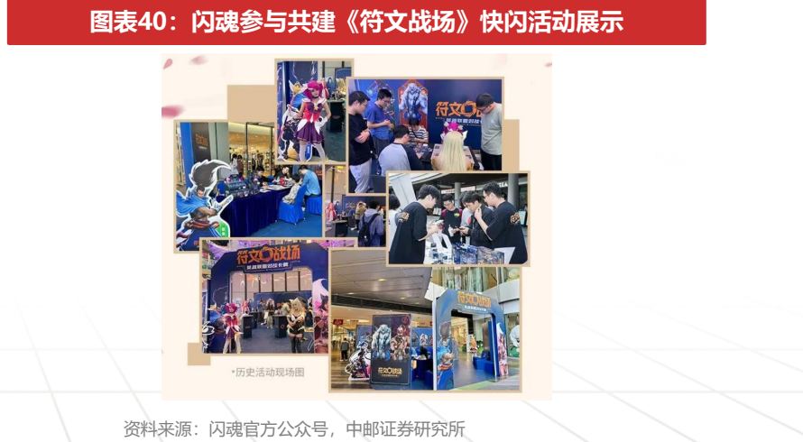 **图9. 图表 40: 闪魂参与共建《符文战场》快闪活动展示**