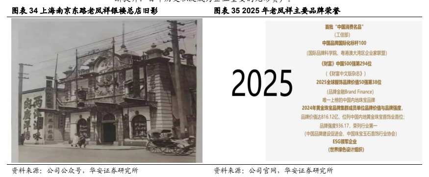 **图5. 图表 34: 上海南京东路老凤祥银楼总店旧影 BAK 35 2025 年老凤祥主要品牌荣誉**