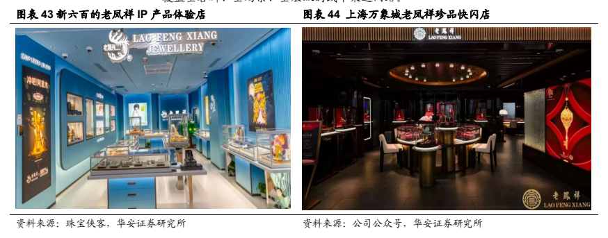 **图7. 图表 43: 新六百的老风祥|P 产品体验店 BRAG 上海万象城者风术从品快内店**
