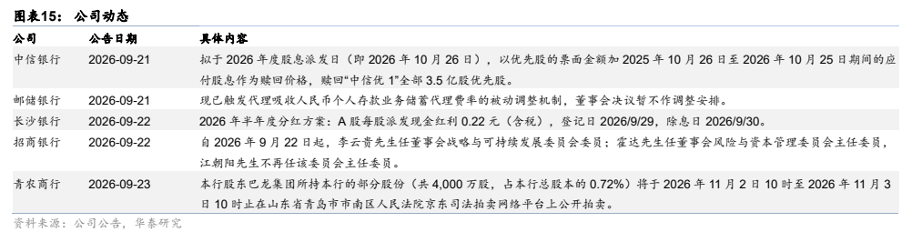 **图5. 图表 15: 公司动态**