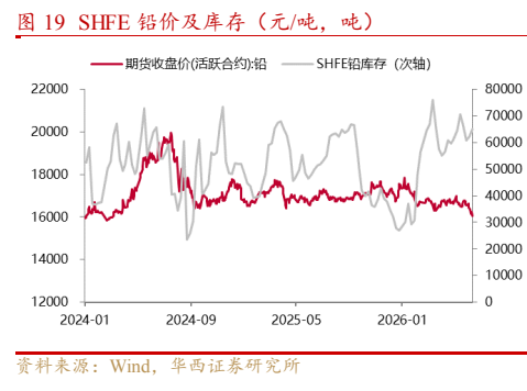 **图8. 一一 NGA) )|~—— SHFEVQIEF (次轴)**