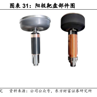 **图8. 图表 31: 阳极靶盘部件图**