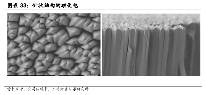 **图9. 图表 33: 针状结构的碘化铯**