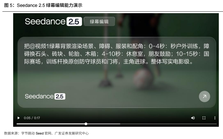 **图5. Seedance 2.5 绿幕编辑能力演示**