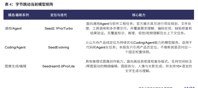 **图6. 表 4: 字节跳动当前模型矩阵**