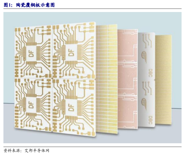 **图1. 陶瓷覆铜板示意图**